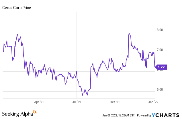 4 Stocks to Buy for Higher Returns!