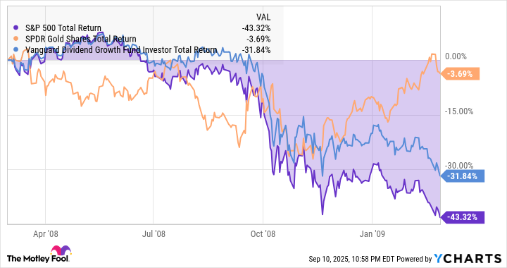 ^SPX Chart