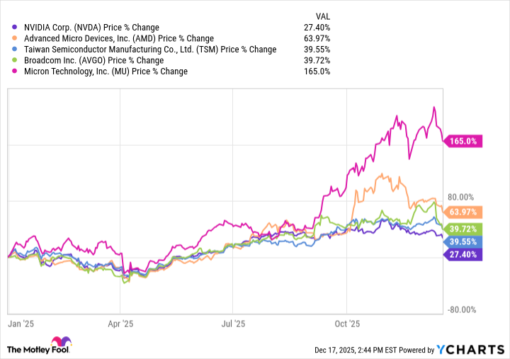 Is Nvidia Stock a Buy in 2026?
