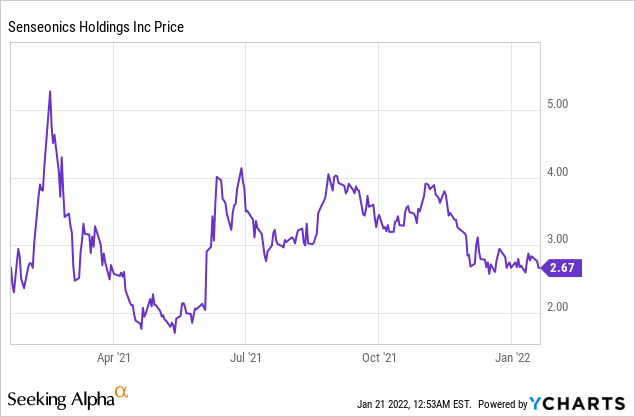 4 Growth Stocks to Watch for!