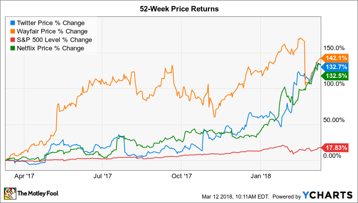 TWTR Chart