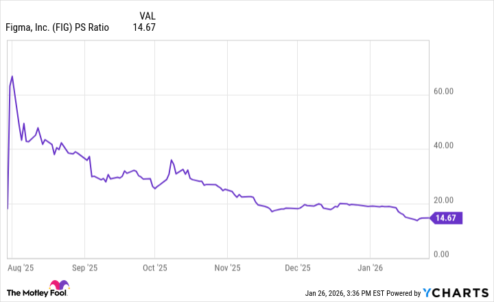FIG PS Ratio Chart