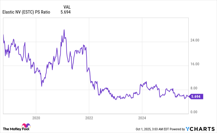 ESTC PS Ratio Chart