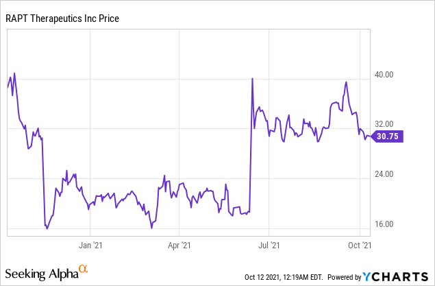 4 Biotech Stocks Insiders are Selling!