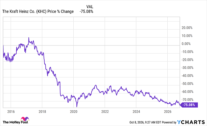 KHC Chart