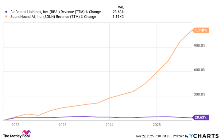 BBAI Revenue (TTM) Chart