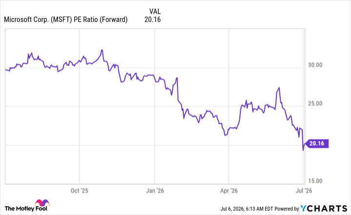 fool.com - Keithen Drury - 5 Top Artificial Intelligence (AI) Stocks for the Second Half of 2026