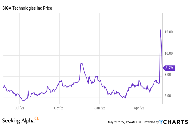 Siga’s Smallpox Win is No Monkey Business!
