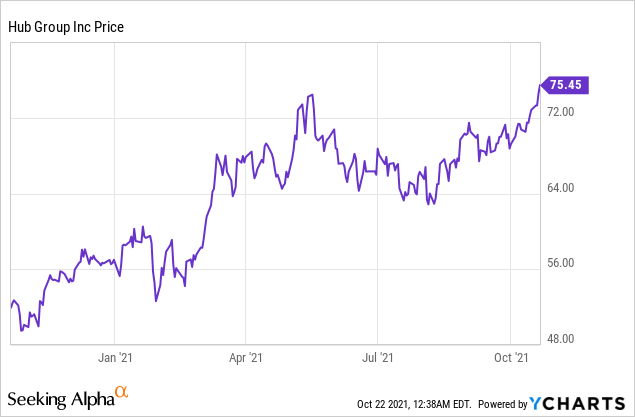 4 Small-Cap Stocks Insiders are Selling!