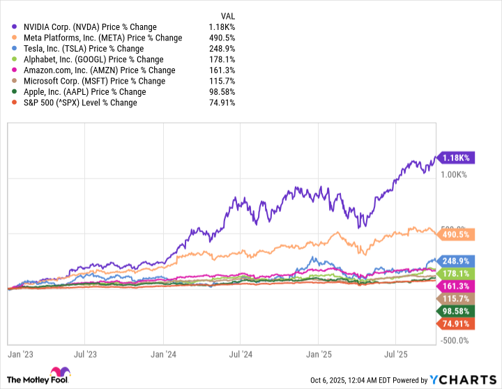 NVDA Chart