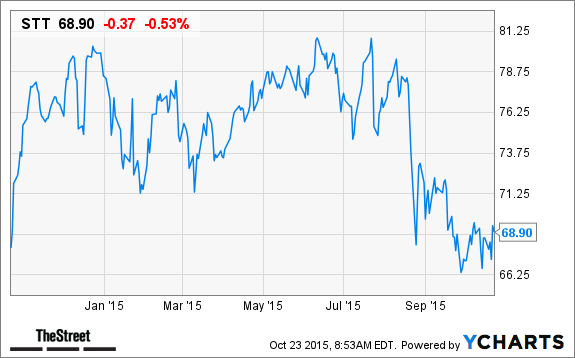 State Stock State Street Stock Price Today – ARXIHM