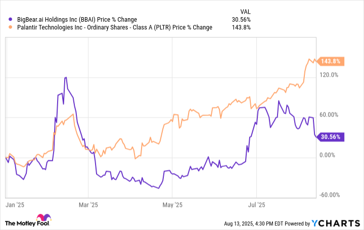 BBAI Chart
