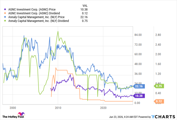 AGNC Chart