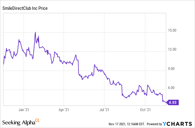 4 Risky Stocks to Avoid!