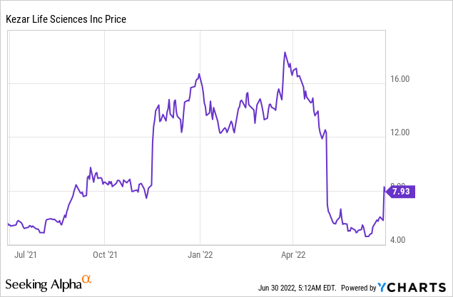 Kezar Makes a Solid Comeback!