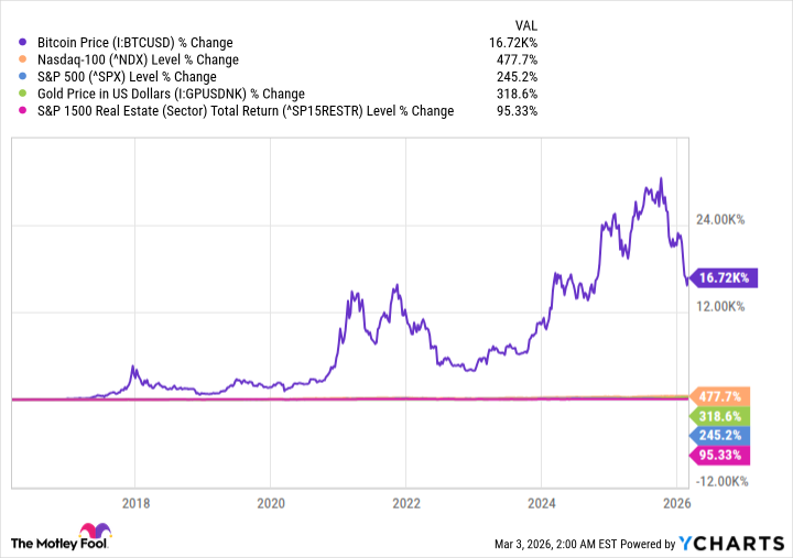 비트코인 가격 차트