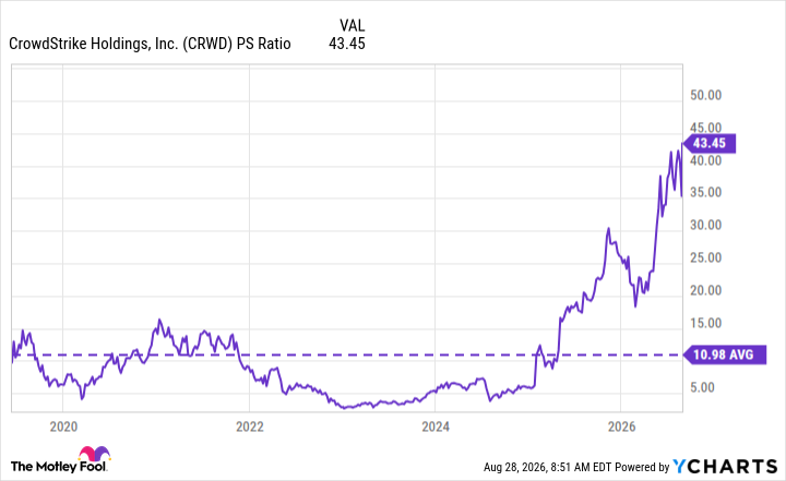 fool.com - Anthony Di Pizio - CrowdStrike Stock Just Set a Fresh Record High, but Is There Still Time to Buy? The Answer Might Surprise You.