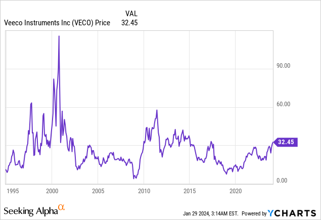 Veeco: Charging Ahead in the Semiconductor Industry