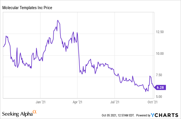 4 Biotech Stocks That Warrant Your Attention!