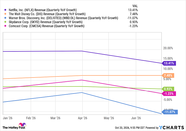 1 Reason Why Netflix Stock Looks Oversold