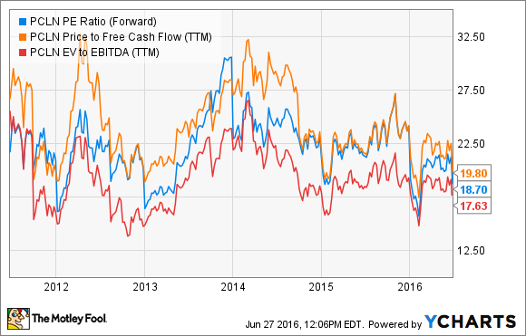 PCLN PE Ratio (Forward) Chart