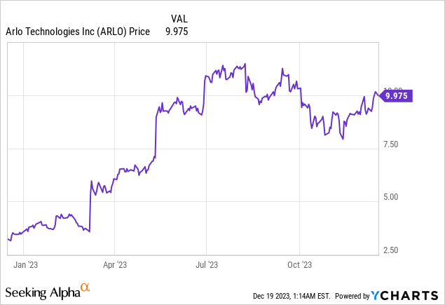 Arlo Technologies: Leading the Smart Home Security Segment