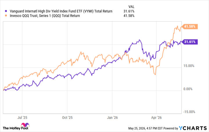 График сравнения ETF