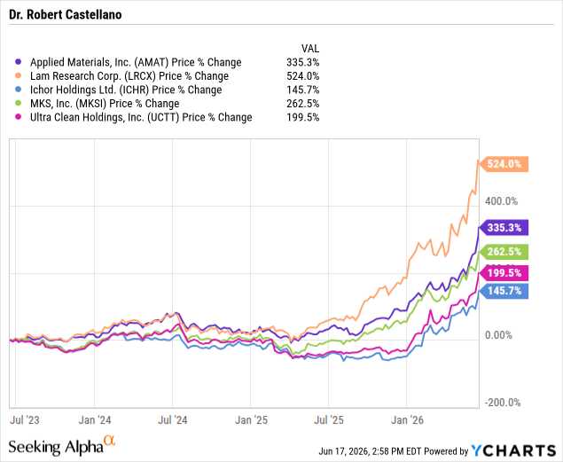AMAT Chart