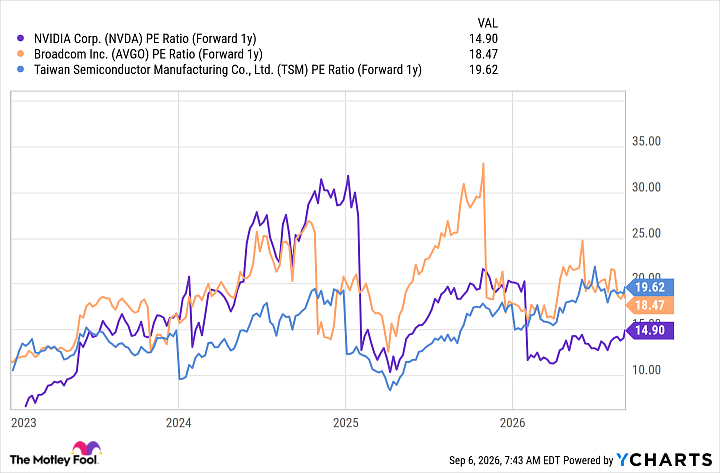 fool.com - Keithen Drury - Got $5,000? 3 No-Brainer Artificial Intelligence (AI) Stocks to Buy Right Now.