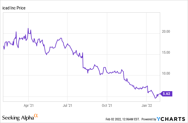 4 Technology Stocks to Buy for Higher Returns!