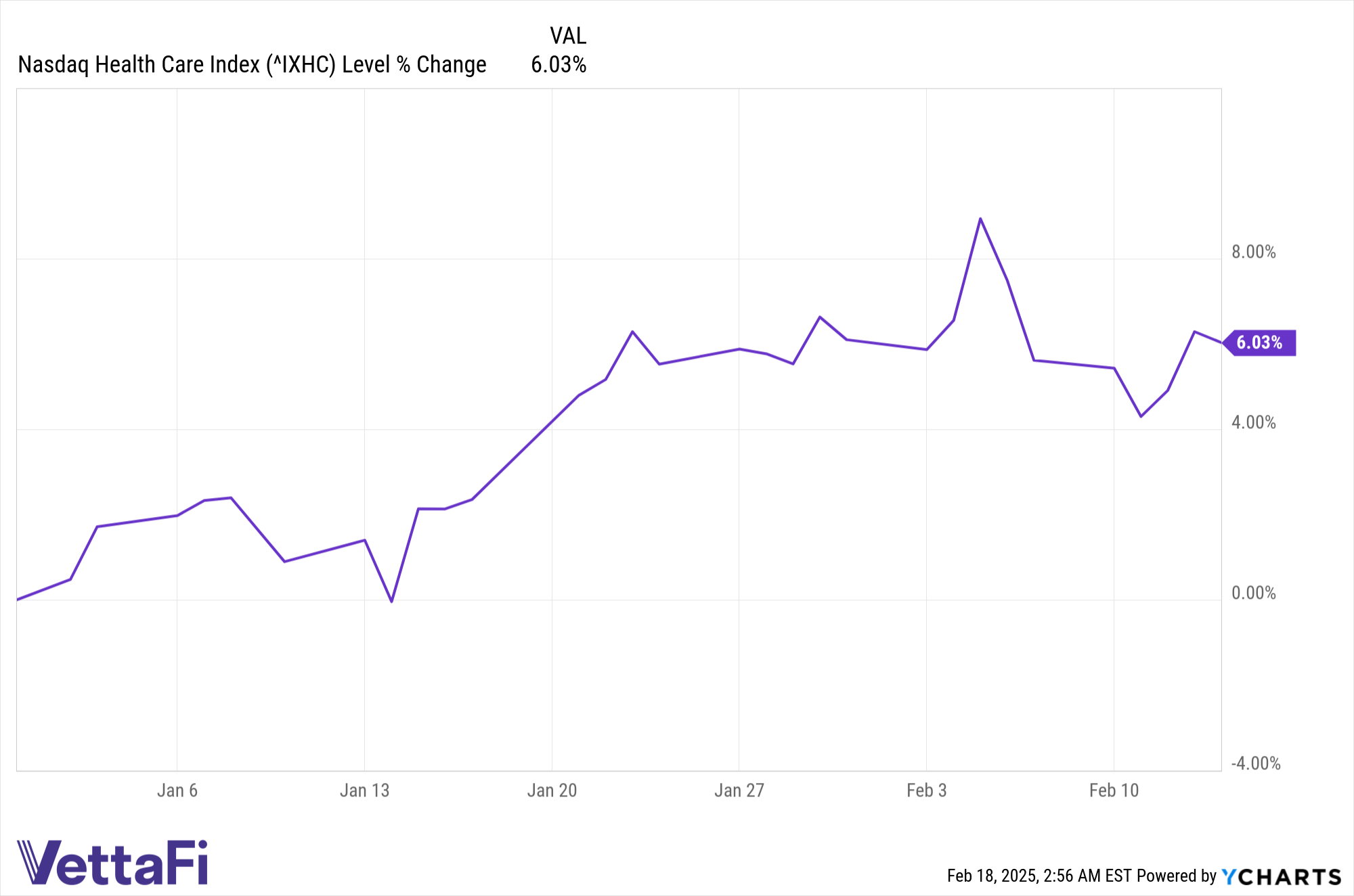^IXHC Chart