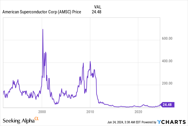 AMSC: Restructuring the Power and Energy Market