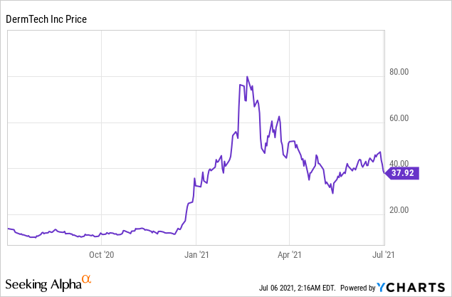 DermTech Inc: Disrupting Skin Cancer Detection