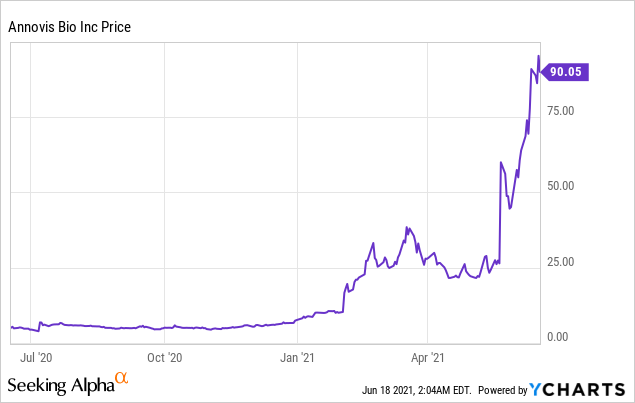 Can Annovio Bio Deliver a Breakthrough in Alzheimer’s Disease?