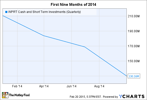 Binary options vic performance