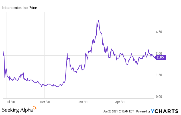 Ideanomics is Big on Ideas, but what about the Execution?