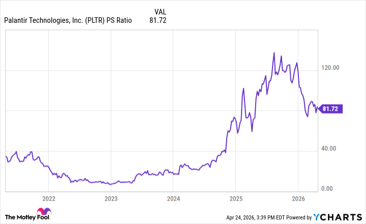 PLTR PS Ratio Chart