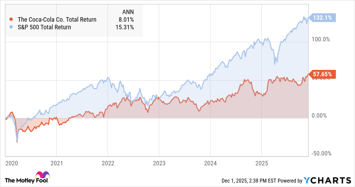 KO Total Return Level Chart