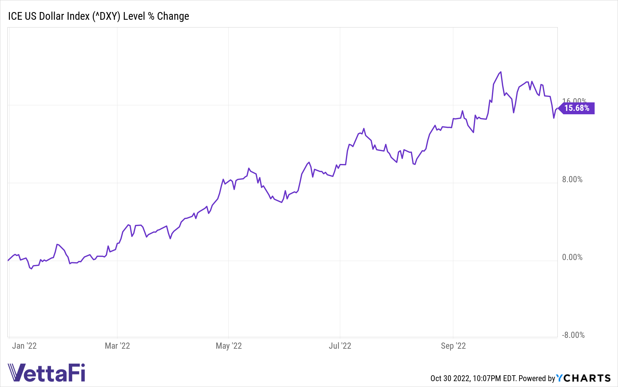 ^DXY Chart