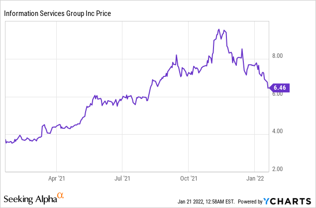 4 Growth Stocks to Watch for!