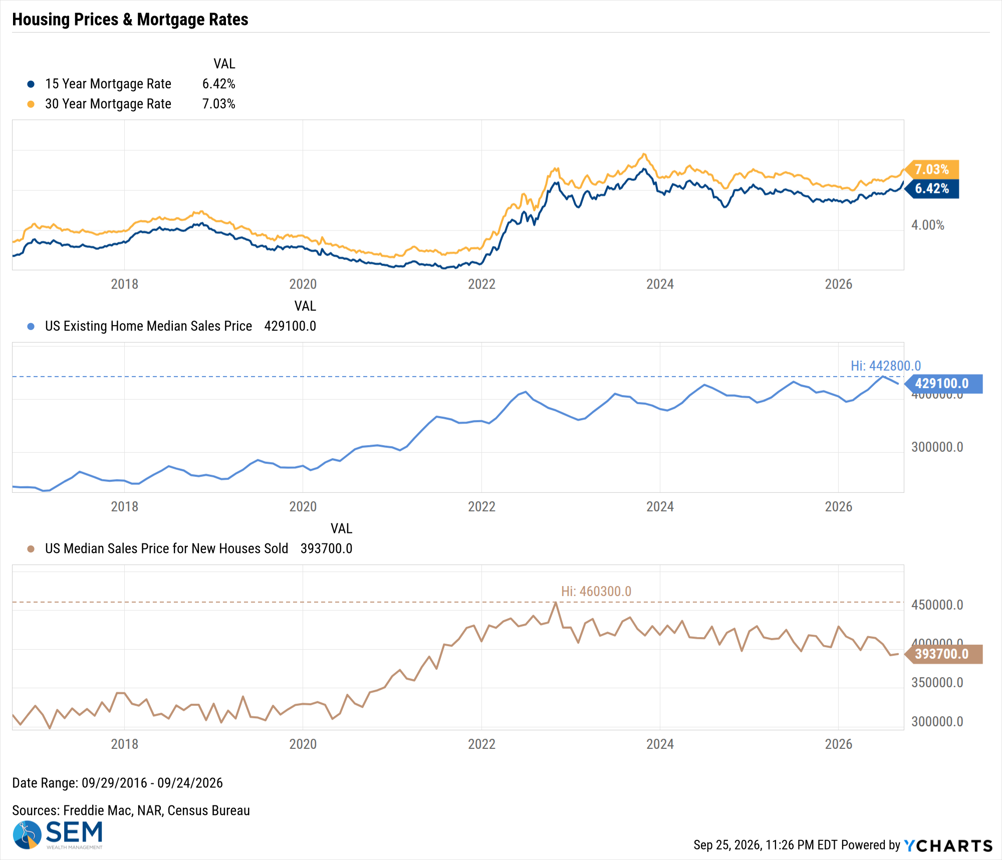 US Existing Home Median Sales Price Chart