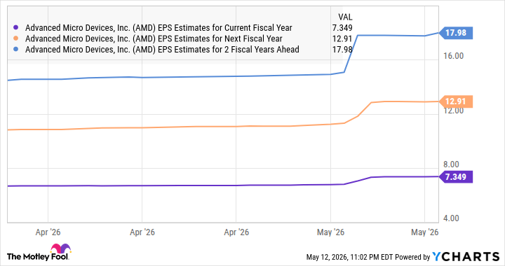 7 Reasons AMD's Blowout Earnings Could Propel It Into the $1 Trillion Club