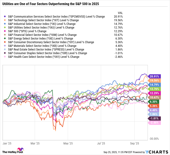 ^SPCMSVSS Chart
