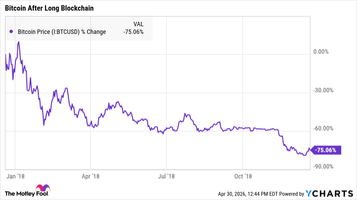 bitcoin price chart
