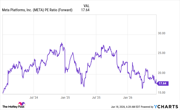 fool.com - Keithen Drury - 3 Screaming Buy Artificial Intelligence (AI) Stocks Set for a Massive Summer Rebound