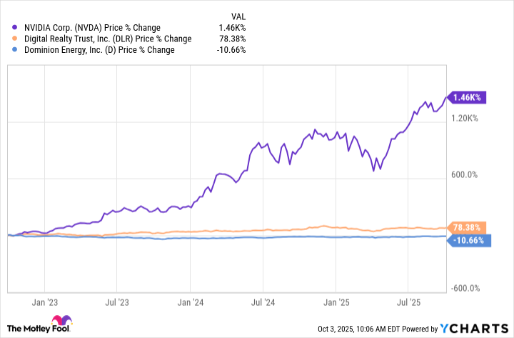 NVDA Chart