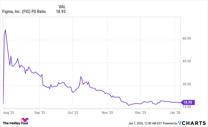 FIG PS Ratio Chart