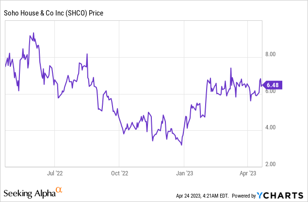 Soho House’s Unique Hospitality Strategy: An Invitation to Invest?
