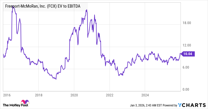 fool.com - Lee Samaha - Prediction: This Undervalued Mining Stock's Earnings Will Soar in 2026