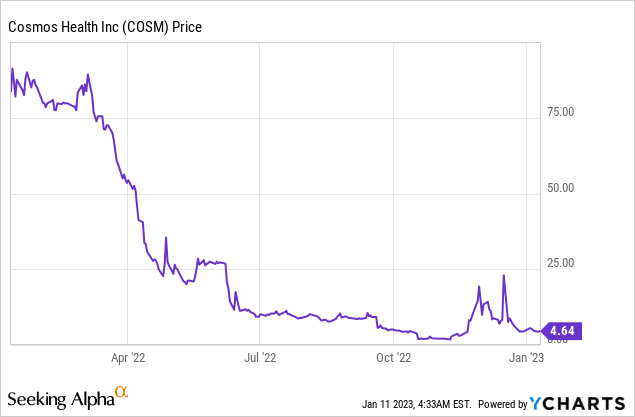 Cosmos Health: Nourishing the Nutraceuticals Sector